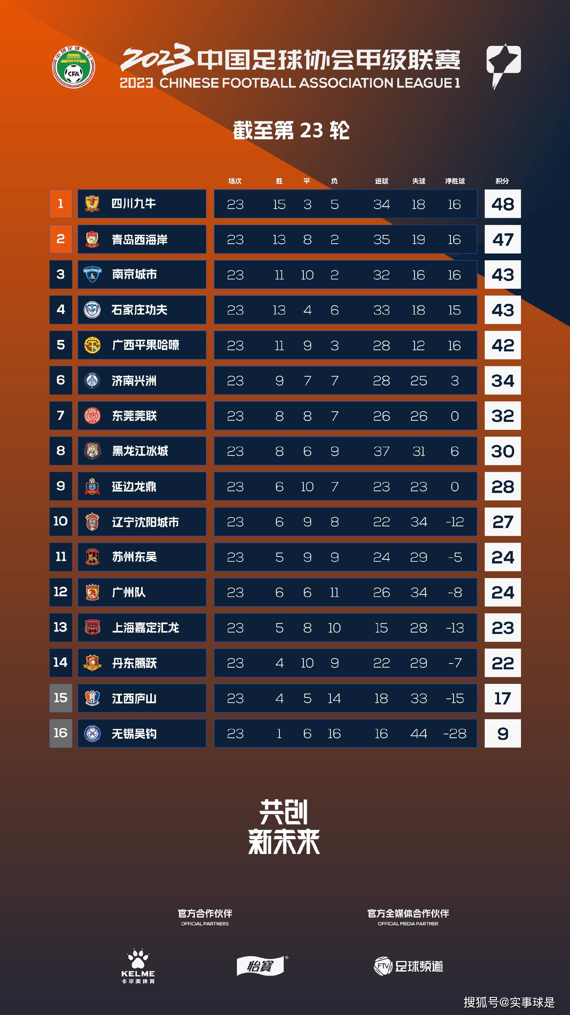 2、未来的布局是怎样计划的呢?2. 报名表请正确填写，如有错漏由报名者自行承担相关责任